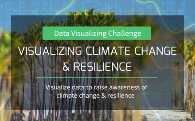 Pantrypoints Circle for the ADB Visualizing Climate Change & Resilience Challenge